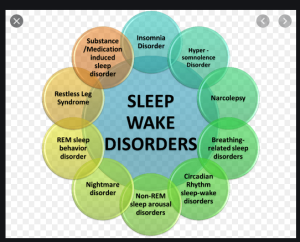 Discussion of Sleep or Wake Disorders and Treatment