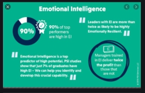 Emotional Intelligence a the Factor that Contribute to Successful Leadership