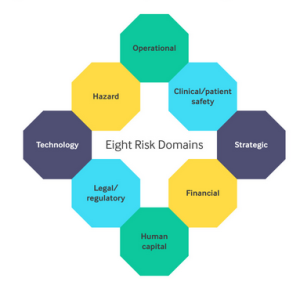 Legal Risks and Operational Benchmarking in Medical Practice
