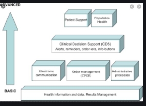 PowerPoint presentation of the Computerized Physician Order Entry (CPOE)
