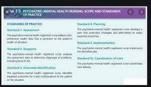 Psychiatric Mental Health Nursing Practice